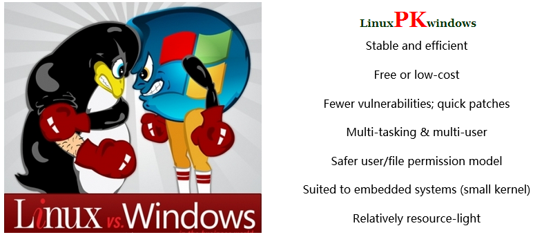Linux-Windows
