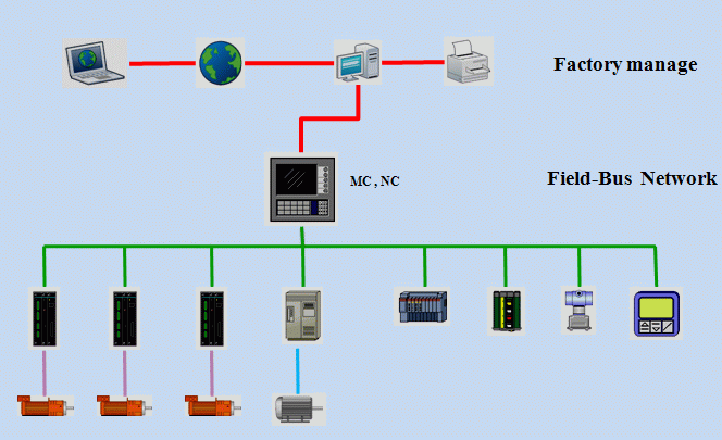 供配电系统基本组成_rfid系统基本组成包括_嵌入式linux系统基本组成和开发流程图