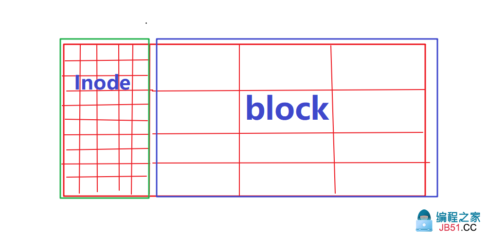inode-block图