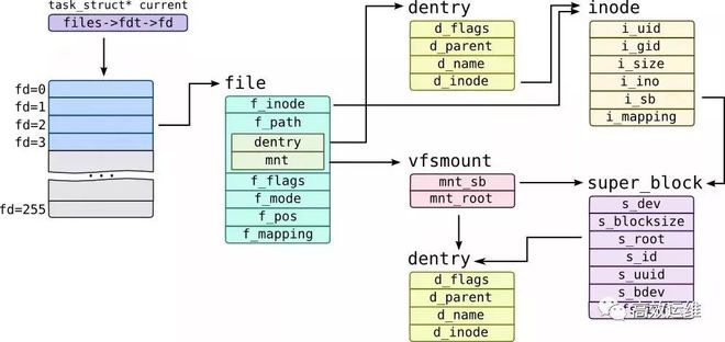 linux句柄数_linux 进程句柄数_linux 已使用的句柄数