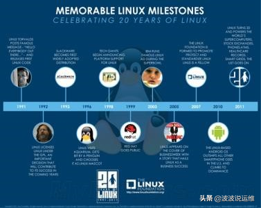 linux查看内核版本命令_内核版本 linux发行_查看linux内核版本