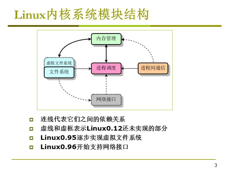 linux 0.12内核源码_linux内核4.4源码下载_深入理解linux内核4.4