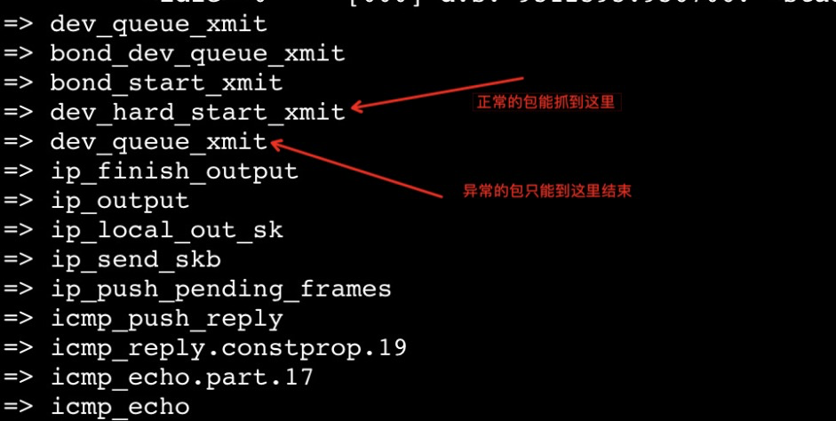linux 调用内核函数_linux 调用elf函数_linux内核函数手册