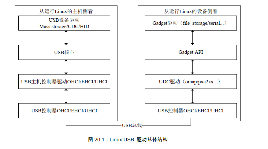 linux设备驱动开发详解 宋宝华_嵌入式linux开发详解_linux设备驱动开发详解 pdf