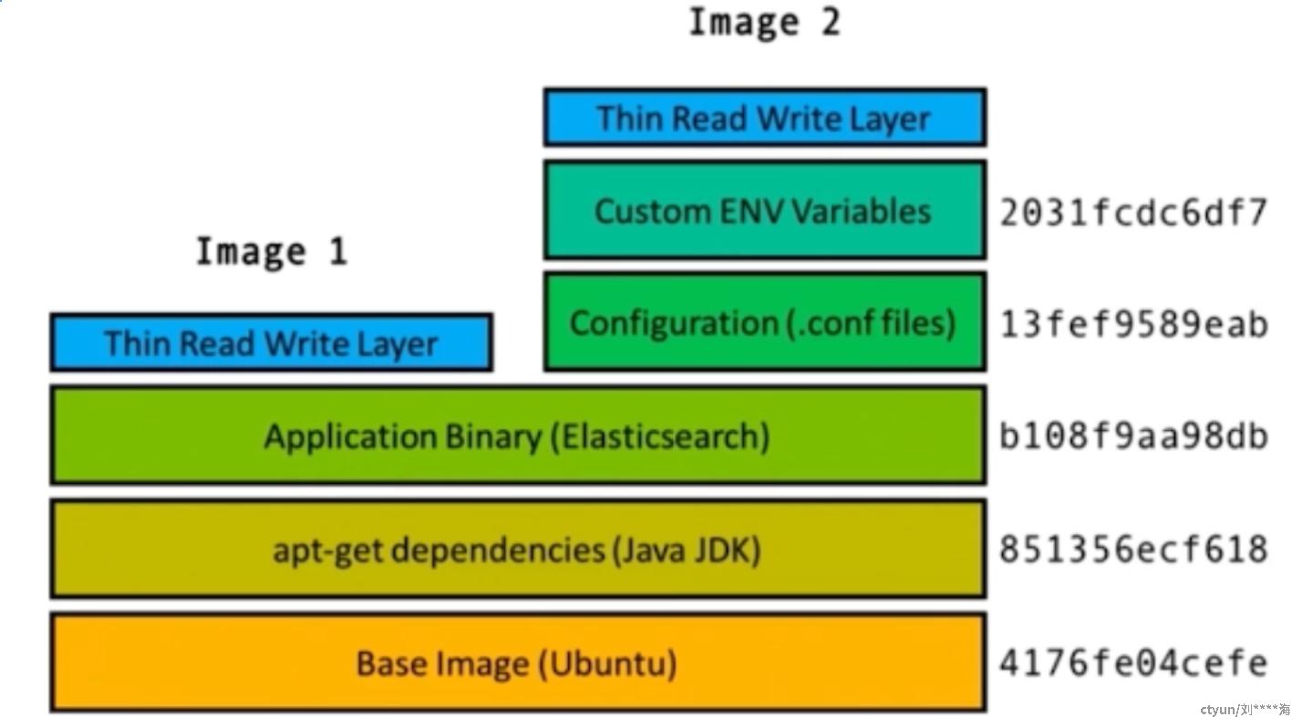 高桥浩和linux内核精髓：精通linux内核必会的75个绝_深入linux内核架构与底层原理_linux内核工作原理