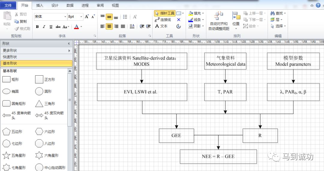 画算法流程图的软件_画程序流程图的软件_linux画流程图软件
