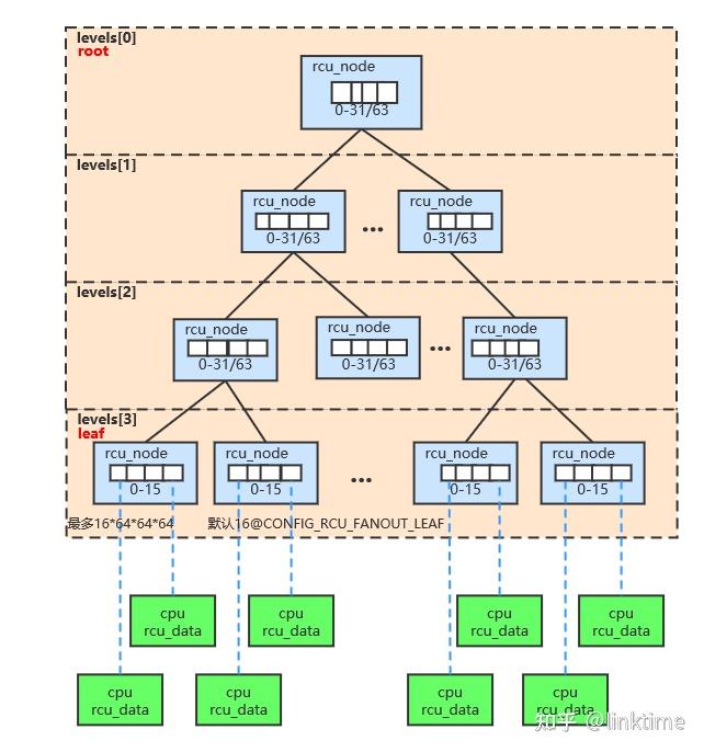 linux内核的功能_内核功能包括编译源代码_操作系统的内核功能
