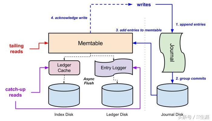 日志文件系统有哪些_linux系统日志文件_日志文件系统原理