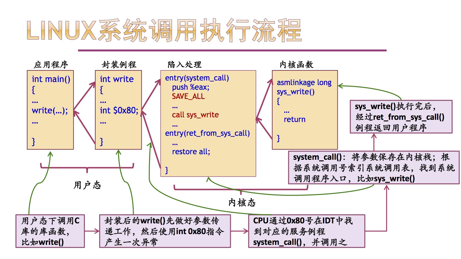 linux系统及程序设计_column函数的操作实例_操作系统原理与linux实例设计