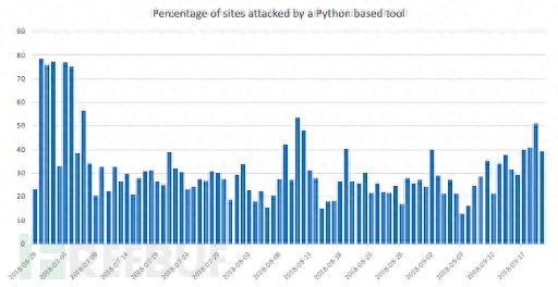 python黑客编程_python黑客编程pdf_linux黑客的python编程之道pdf