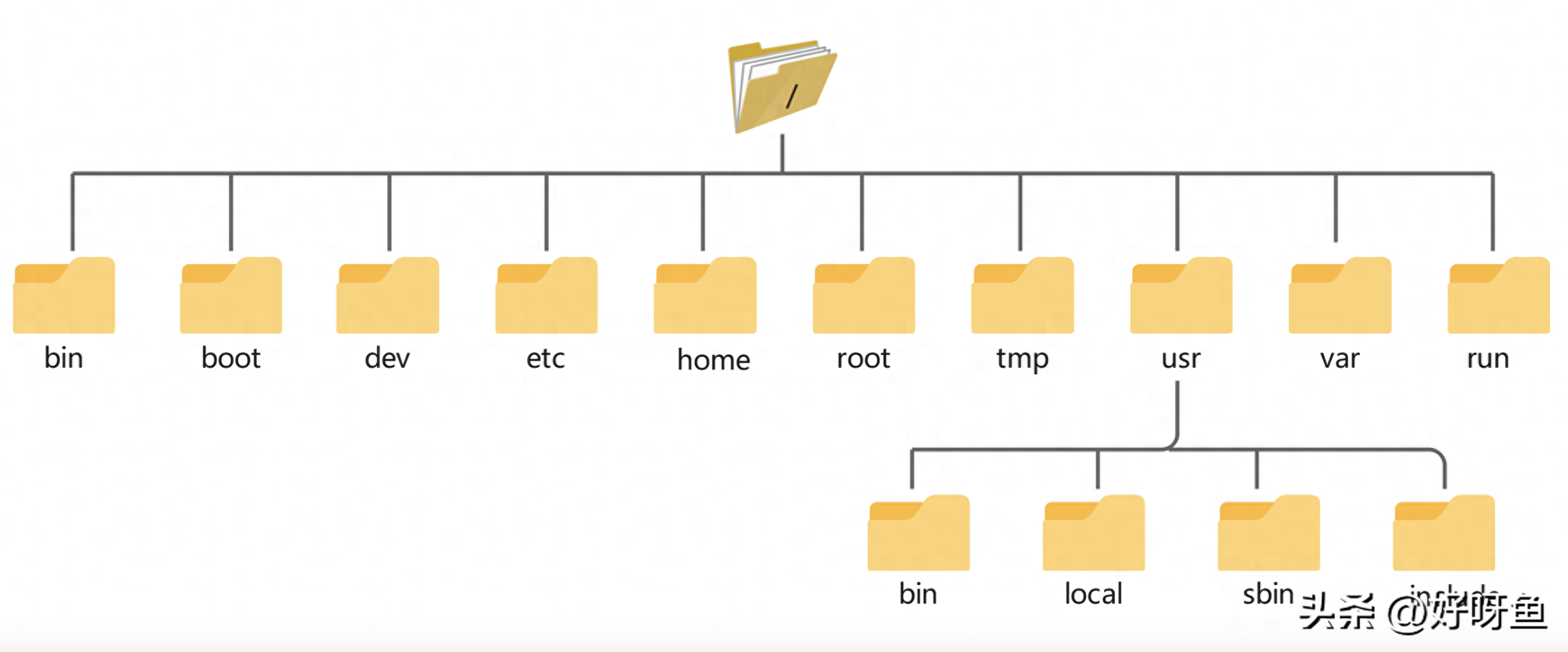 linux启动内核顺序_内核的启动流程_linux内核启动流程图