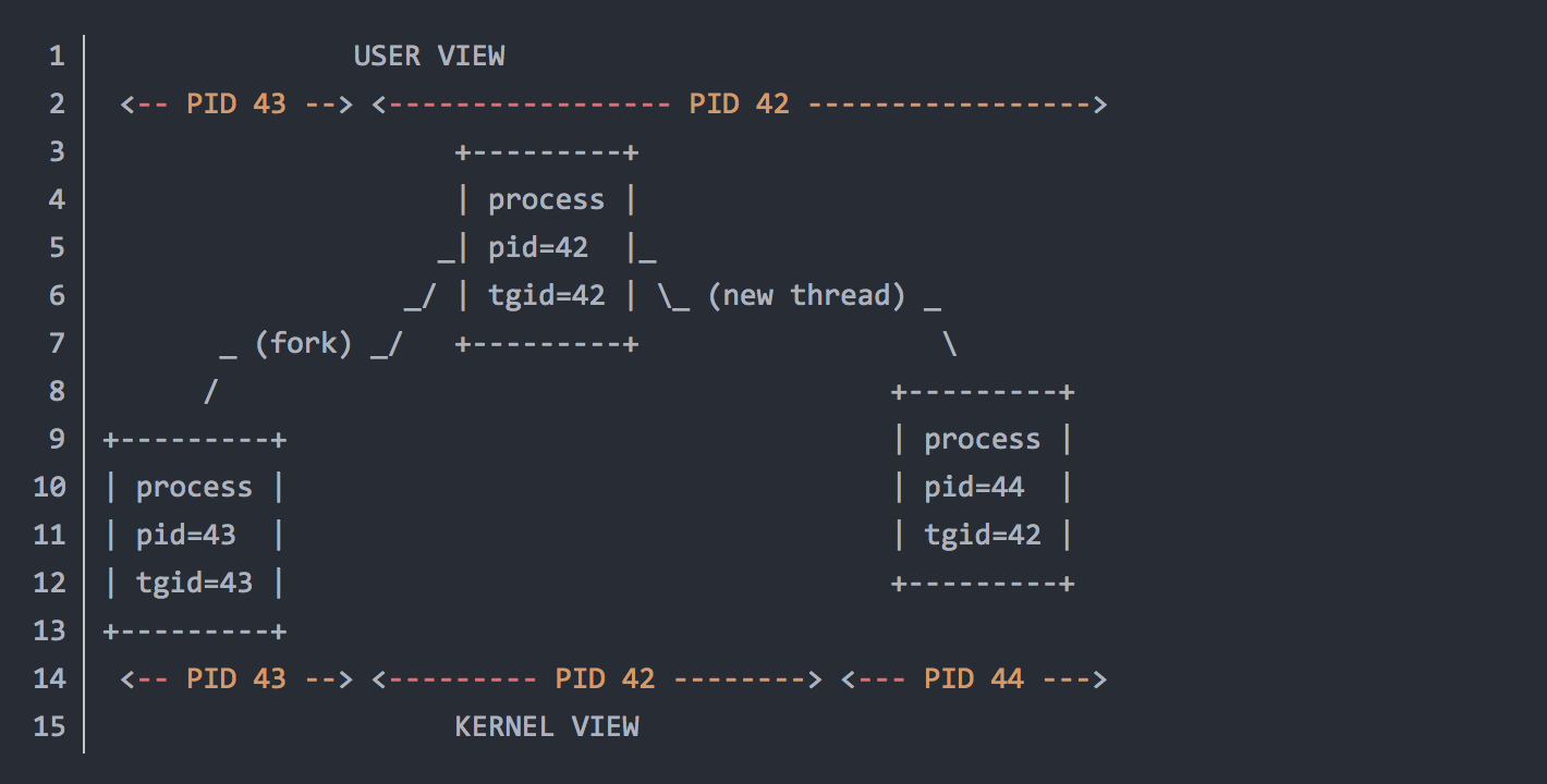 linux内核开发流程_内核的启动流程_linux内核启动流程图