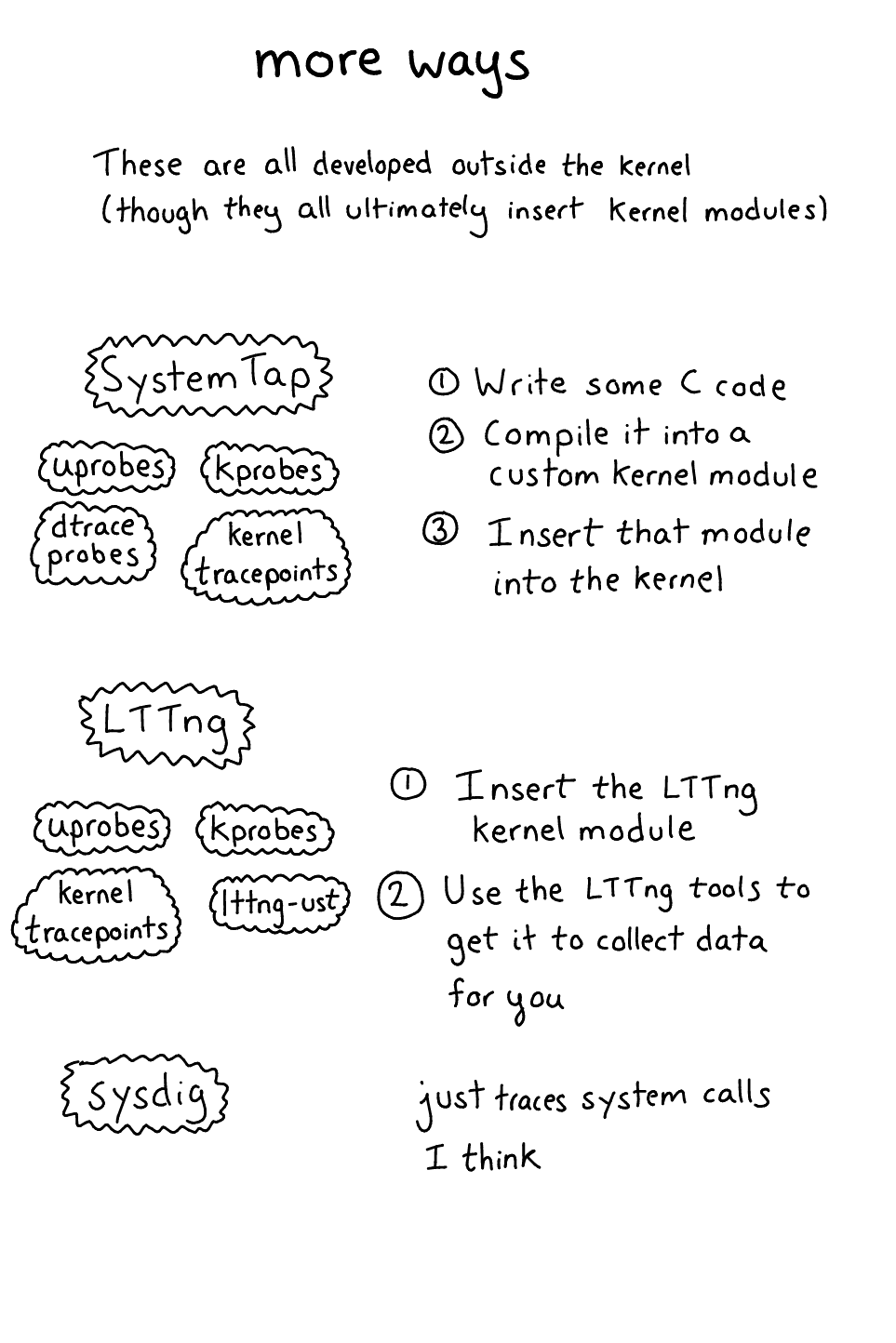 linux内核栈与用户栈_linux内核打印调用栈_内核栈作用