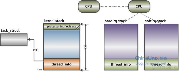 线程进程程序的区别与联系_线程进程协程的区别_linux进程线程
