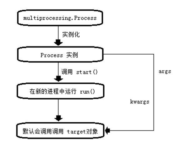linux进程线程_线程进程协程的区别_线程进程程序的区别与联系