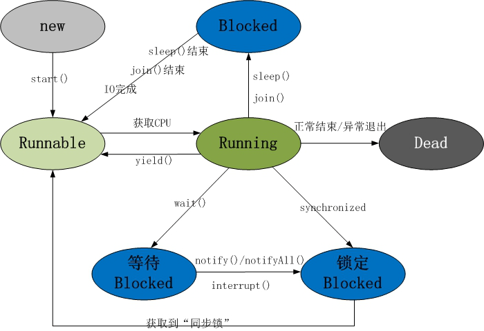 linux进程线程_线程进程协程的区别_线程进程的区别和联系
