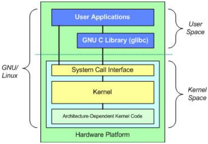 linux内核开发流程_arm linux内核启动流程_linux内核启动流程概述