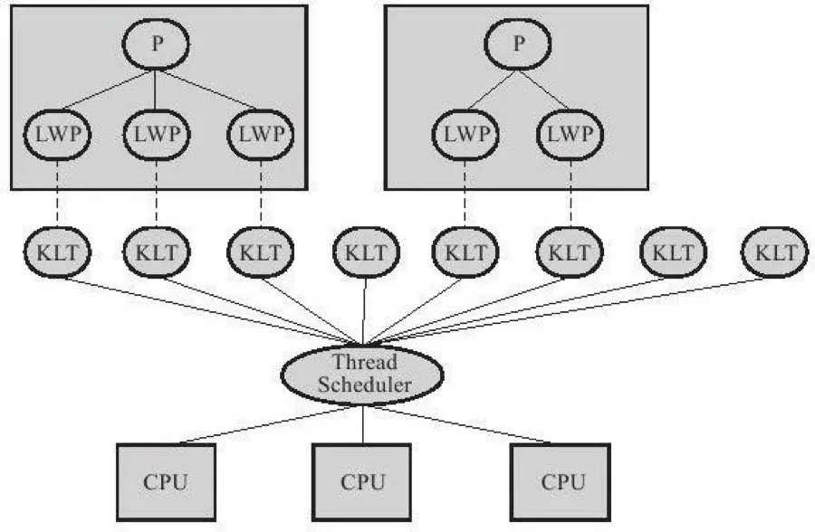 linux下内核与应用程序之间的通信_内核通信机制_内核通知应用层