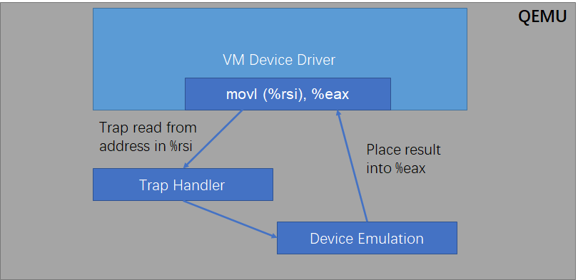 虚拟机 linux系统_虚拟机系统分区怎么分_虚拟机系统安装