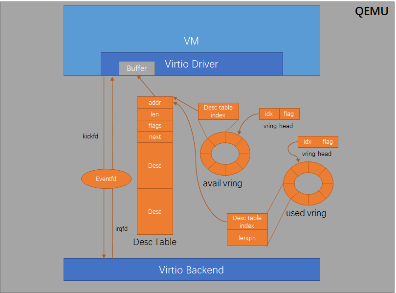 虚拟机系统分区怎么分_虚拟机系统安装_虚拟机 linux系统
