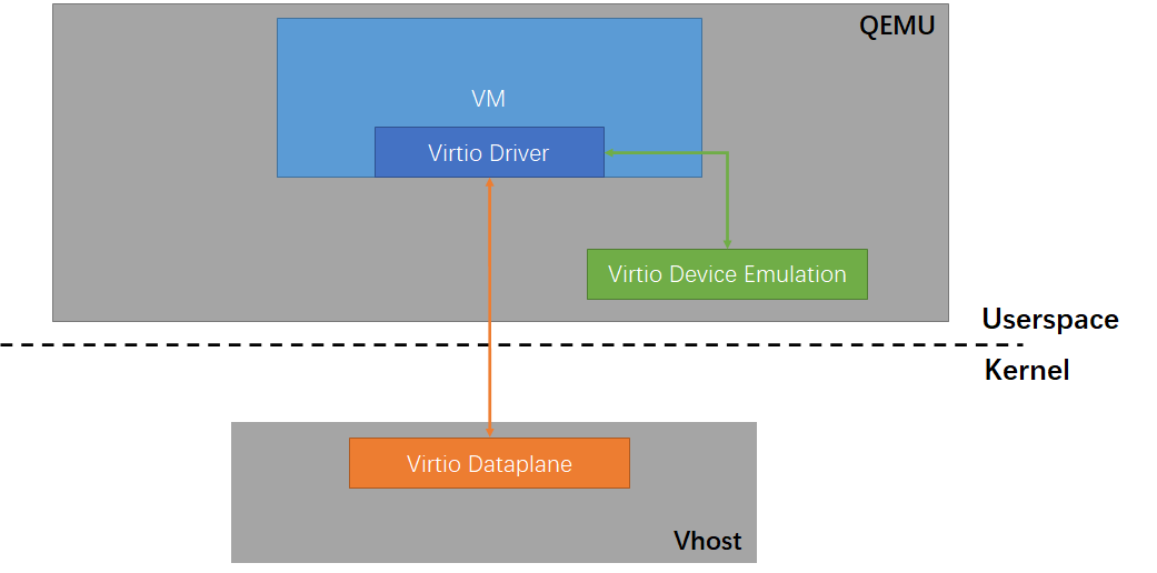 虚拟机系统安装_虚拟机 linux系统_虚拟机系统分区怎么分