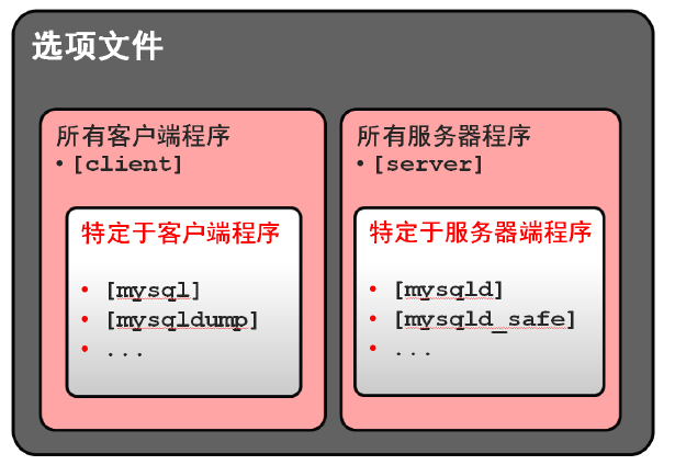 监控linux服务器的性能_linux服务器性能监控_linux常见性能监控工具