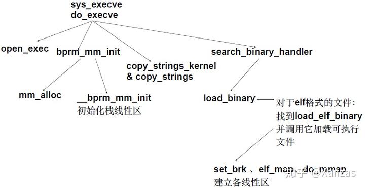 linux内核占用多大内存_linux内核占用cpu过高_linux内核占用cpu高