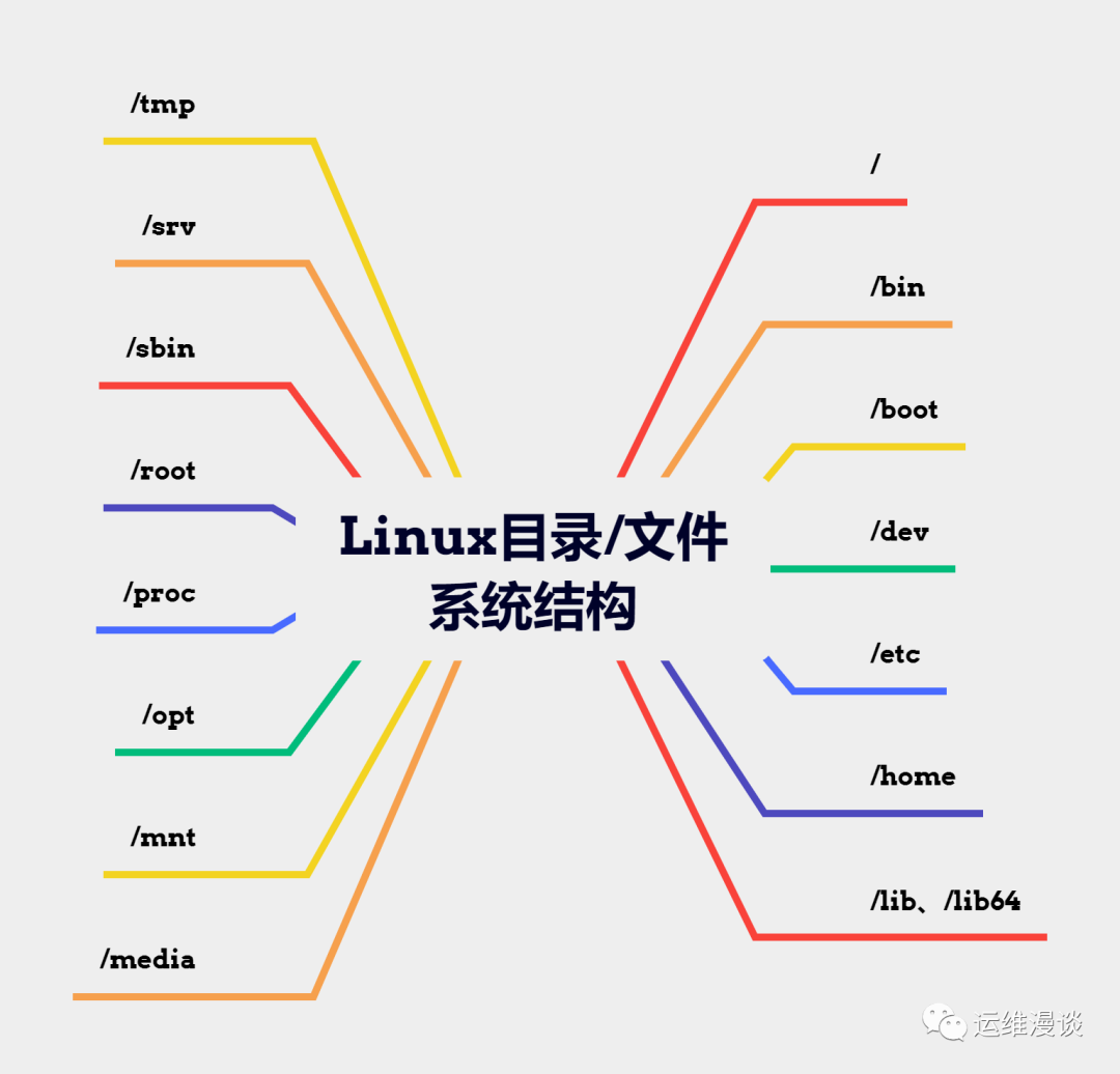 linux目录结构是_linux文件目录结构特点_linux文件目录结构
