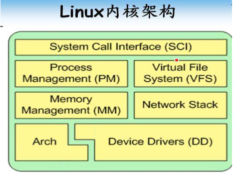 嵌入式学linux有什么用_嵌入式学费多少_嵌入式linux怎么学