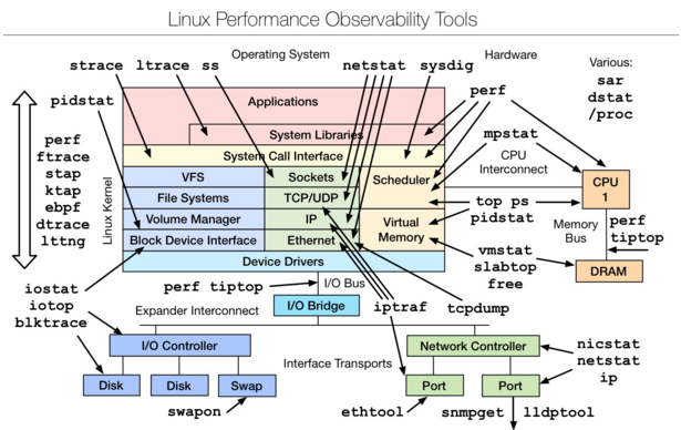 linux测试工具_测试工具英文_测试工具软件