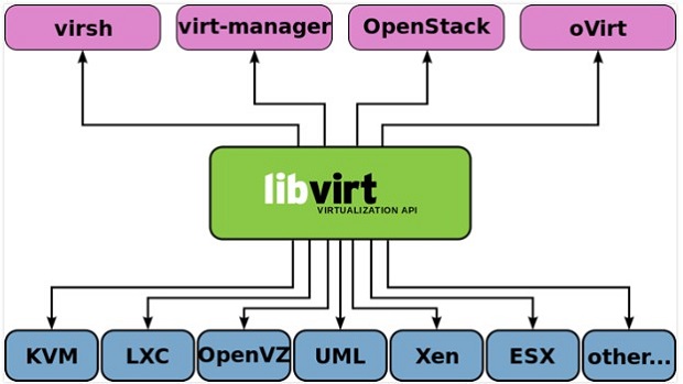 linux系统启动进程命令_linux进程启动方式_linux 启动进程的命令