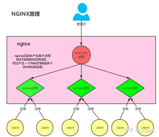 linux nginx的安装_安装Linux操作系统_linuxnginx安装