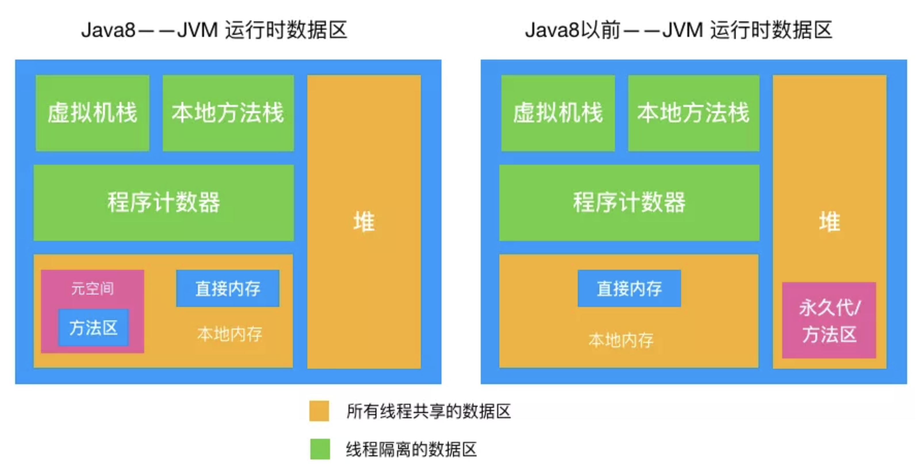 java 执行linux命令_命令执行漏洞利用条件包括_命令执行函数