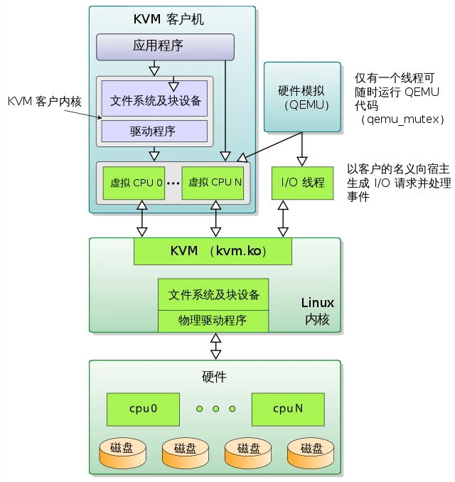 u盘安装使用什么启动方式_u盘安装linux详细步骤_使用u盘安装linux