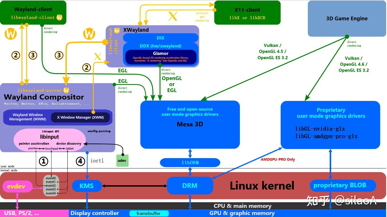 怎样安装linux系统_安装系统u盘启动步骤_安装系统怎么安装